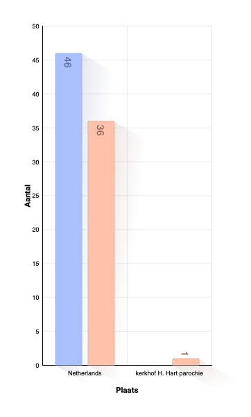 Land van overlijden